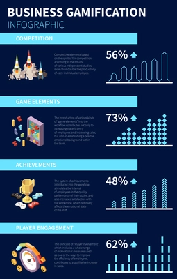 Business gamification vertical infographic poster with game and competition elements 3d vector illustration