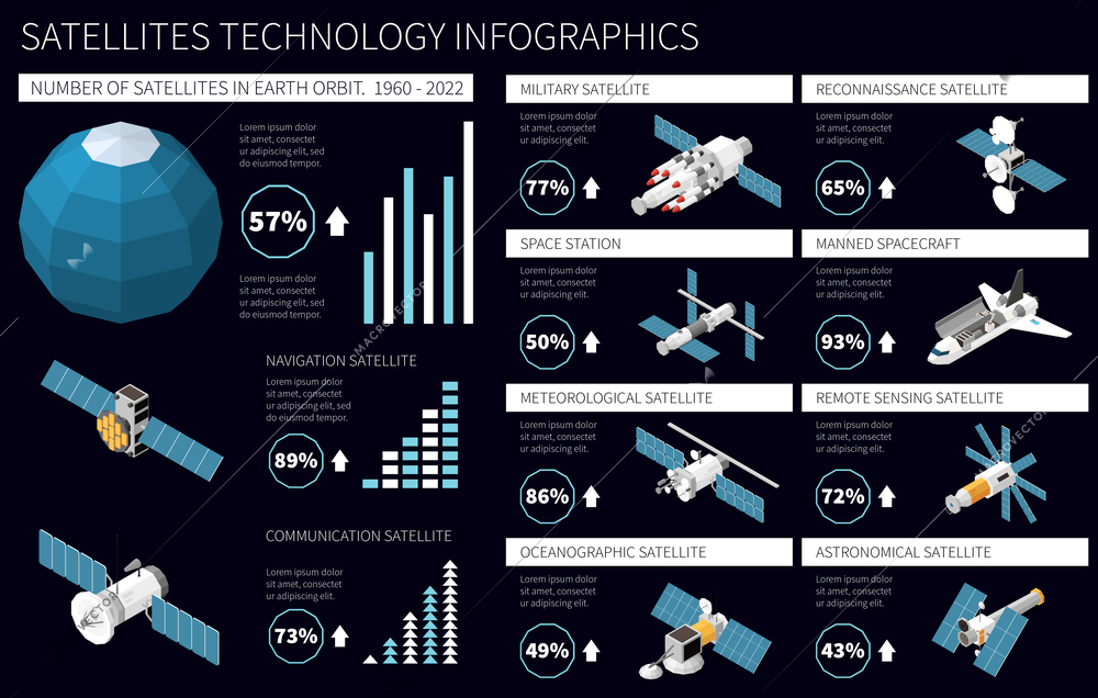 Satellites isometric horizontal infographics with their types description and percentage 3d vector illustration