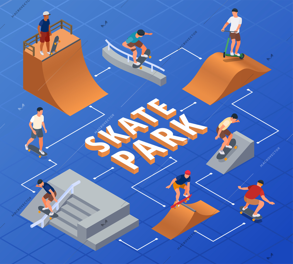 Skate park flowchart with sport activity symbols isometric vector illustration