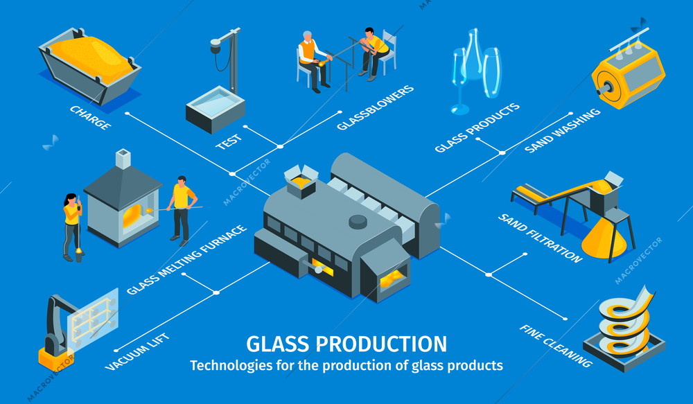 Glass production infographics scheme with charge glassblowers sand washing  filtration melting furnace vacuum lift isometric elements vector illustration