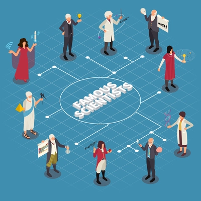 Famous scientists isometric composition with flowchart of isolated human characters in traditional clothes with editable text vector illustration