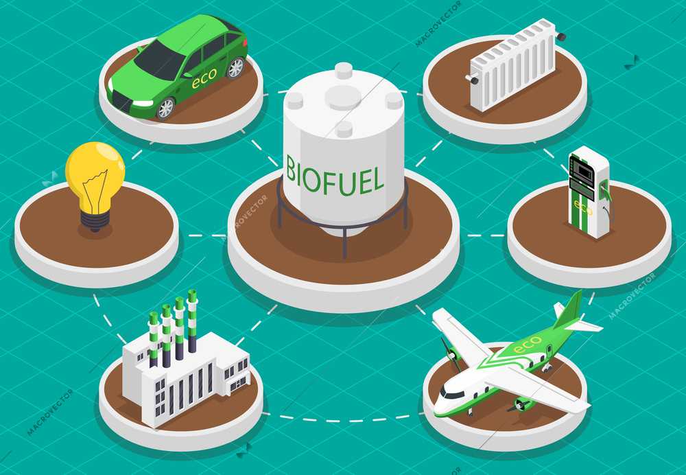 Biofuel biogas production isometric infographics with set of round platforms with variety of petrol consuming appliances vector illustration