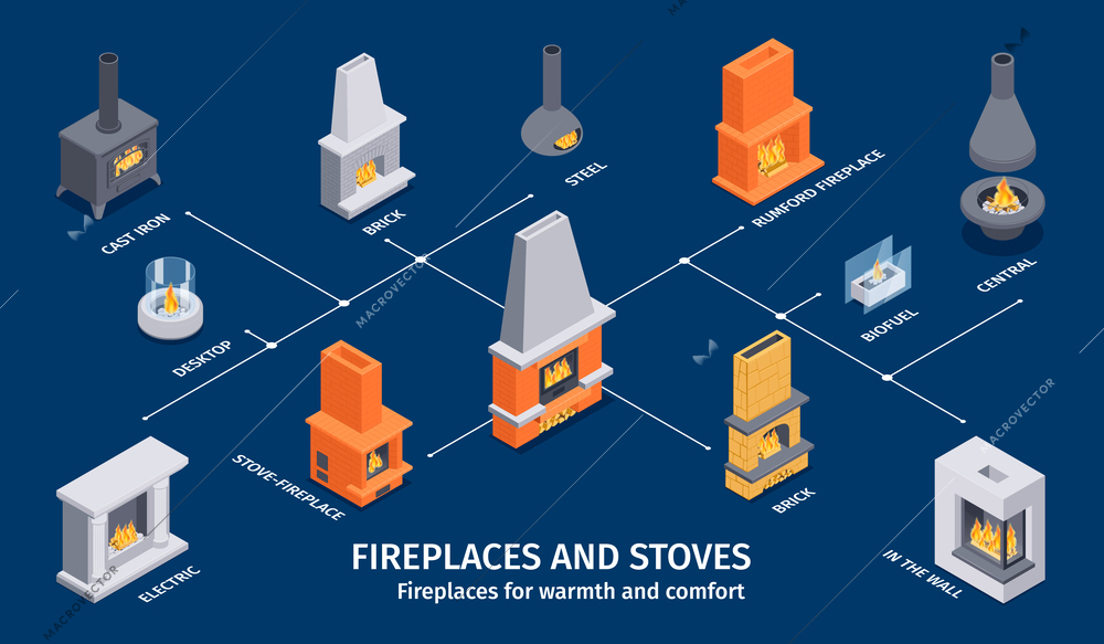 Isometric fireplaces infographics with editable text and isolated images of brick steel electric and rumford stoves vector illustration