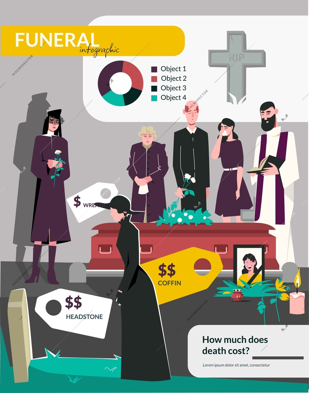 Funeral death flat colored infographic coffin headstone wreath and other death costs vector illustration