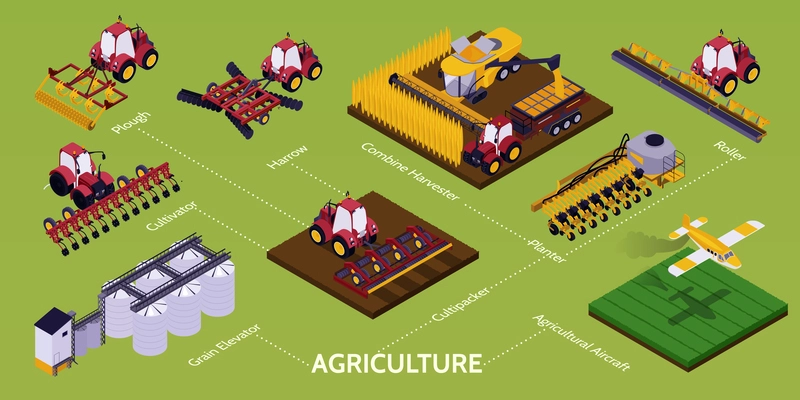 Agricultural machinery isometric infographics illustrated harrow plough cultivator roller planter combine elevator vector illustration