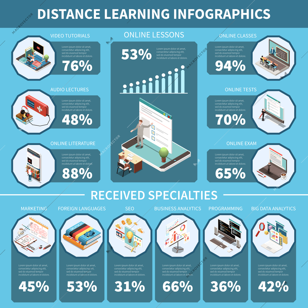 Education infographics set with distant learning and online lesson symbols vector illustration