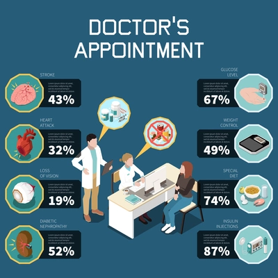 Diabetes isometric set with doctor appointment and desease symptoms vector illustration