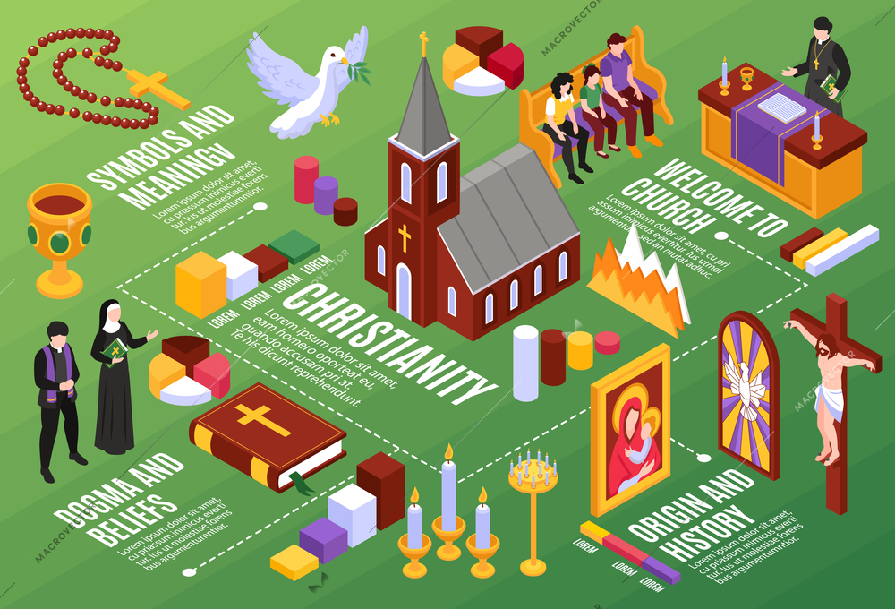 Christianity isometric infographics depicting origin and history dogma and beliefs symbols and meanings  horizontal vector illustration