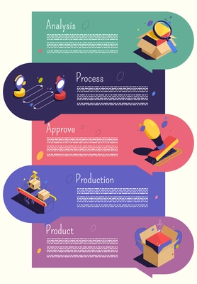 Product quality control concept with five steps analysis process approve production product isometric vector illustration