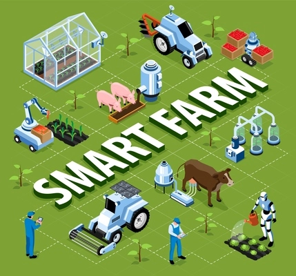 Isometric smart farm flowchart big headline and robots and machinery work for the good of the farm
