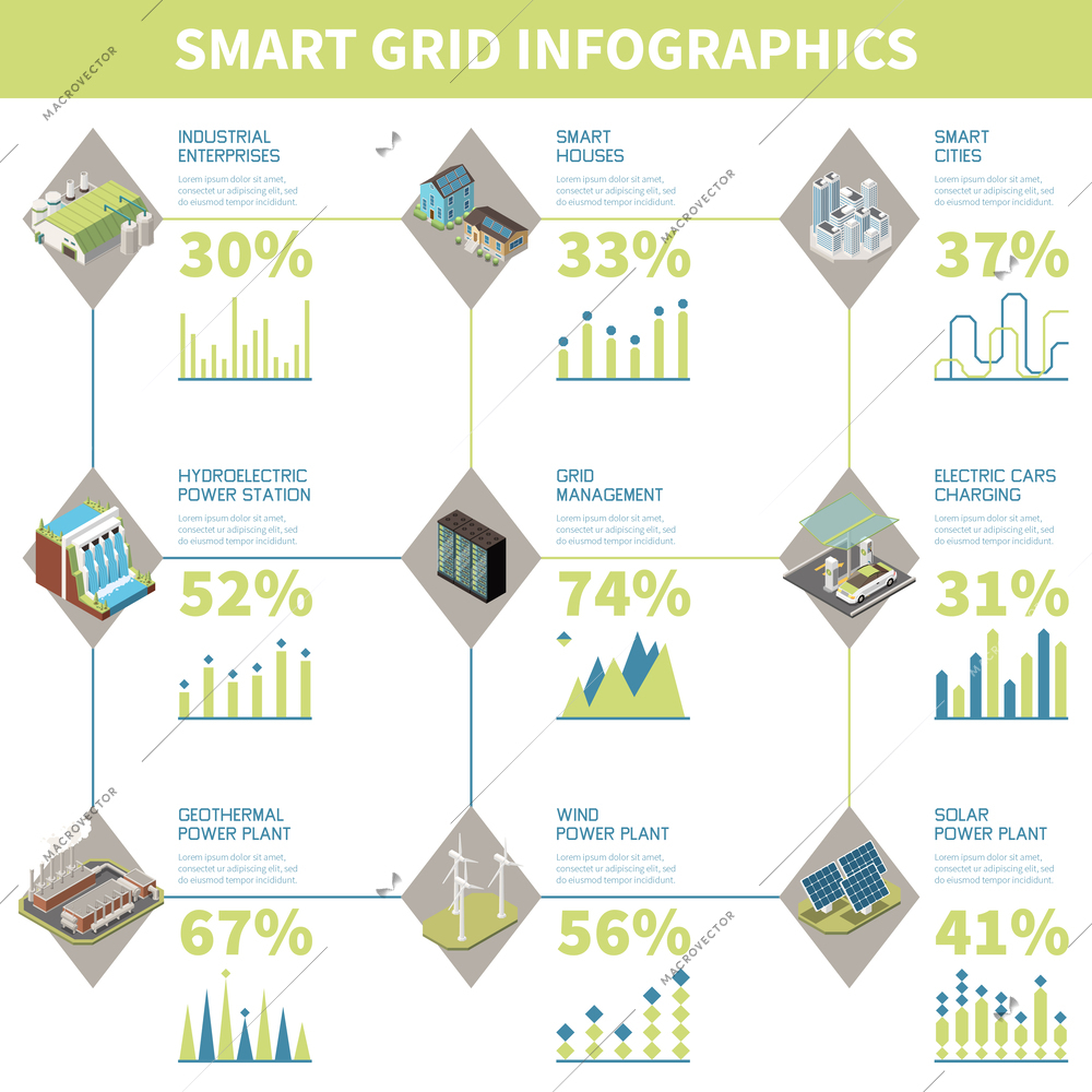 Smart grid isometric infographics with power plant management vector illustration