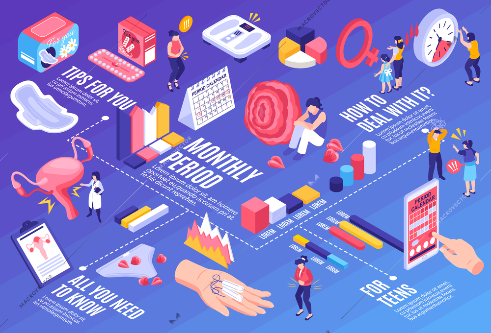 Isometric menstrual horizontal composition with flowchart of infographic elements gadget images personal hygiene icons and text vector illustration