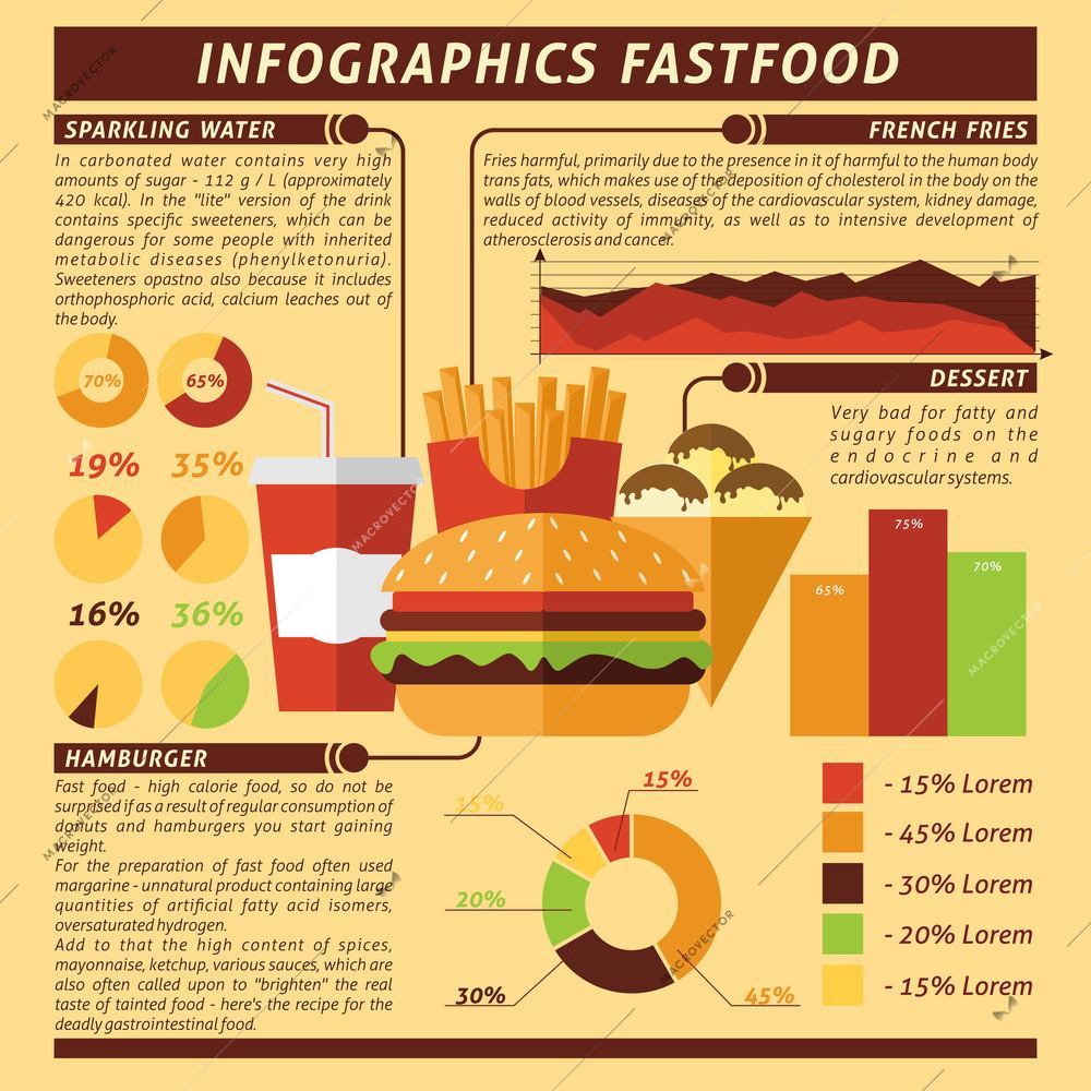 Fast food infographics set with desserts and drinks symbols and charts vector illustration