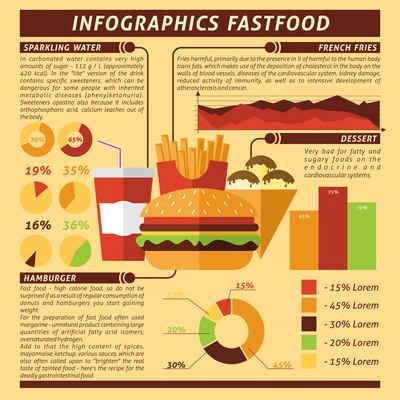 Fast food infographics set with desserts and drinks symbols and charts vector illustration