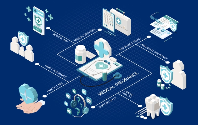 Health insurance isometric flowchart with medical help symbols vector illustration