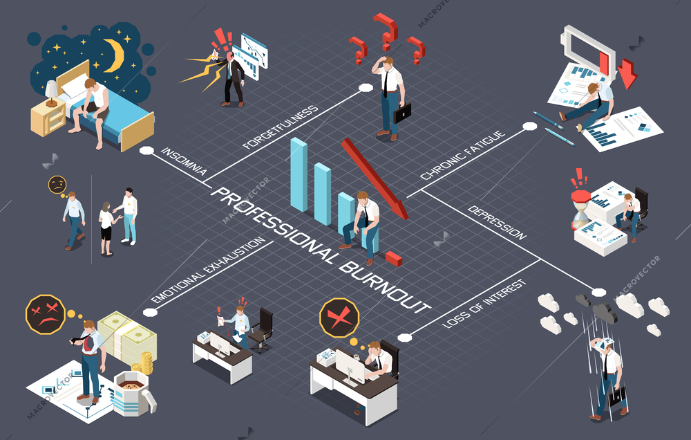 Professional burnout syndrome isometric flowchart with emotional stress symbols vector illustration