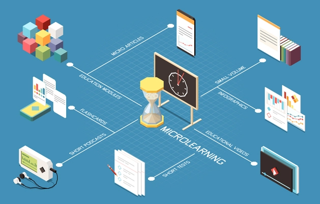 Microlearning isometric flowchart with educational trend symbols vector illustration