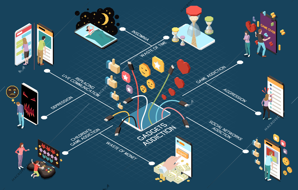 Gadget addiction isometric flowchart with social media dependence symbols vector illustration