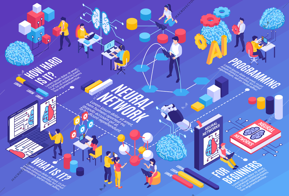 Isometric neural network programmer horizontal composition with characters of modern programmers brain text and bar charts vector illustration