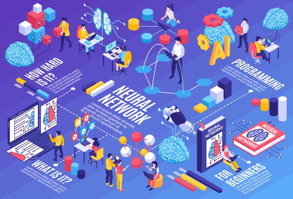 Isometric neural network programmer horizontal composition with characters of modern programmers brain text and bar charts vector illustration