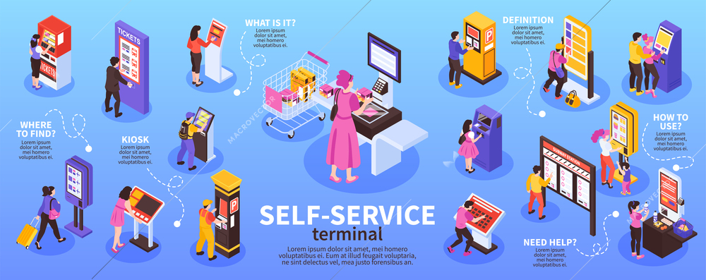 Isometric self service infographics with editable text attached to isolated images of people using electronic terminals vector illustration