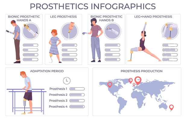 Prosthetics robotic set of infographic compositions with flat human characters world map and editable text captions vector illustration