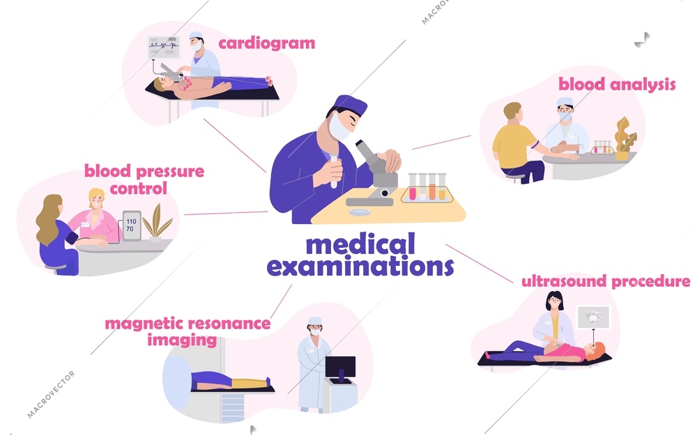 Medical examination infographics with set of flat compositions with text captions characters of doctors with patients vector illustration