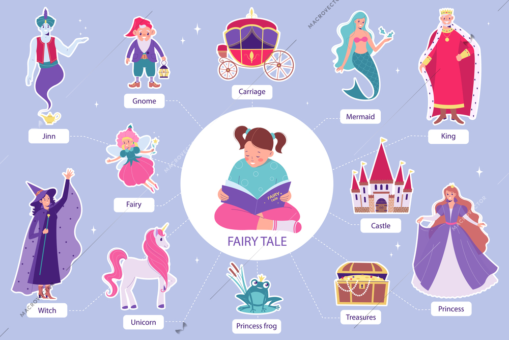 Fairy tale flat infographic set with isolated icons of mythical story heroes with editable text captions vector illustration