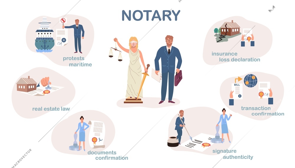 Notary flat infographics with isolated compositions of human characters classic justice symbols and editable text captions vector illustration