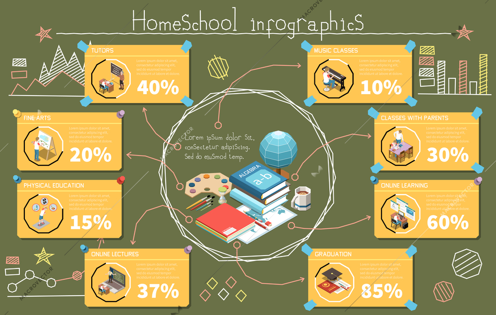 Education isometric infographic set with home school and remote learning symbols vector illustration