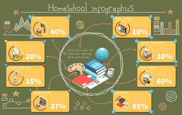 Education isometric infographic set with home school and remote learning symbols vector illustration