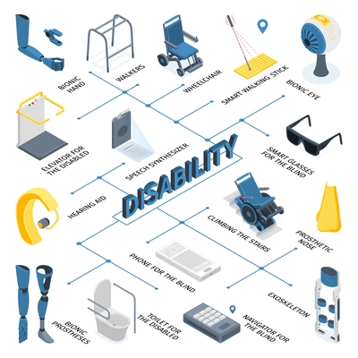 Modern technology for disabled people flowchart with wheelchair bionic eye hearing aid prosthesis walking stick elevator 3d isometric vector illustration