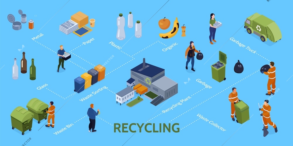 Isometric recycling infographic composition with editable text captions and isolated icons of waste bins and people vector illustration