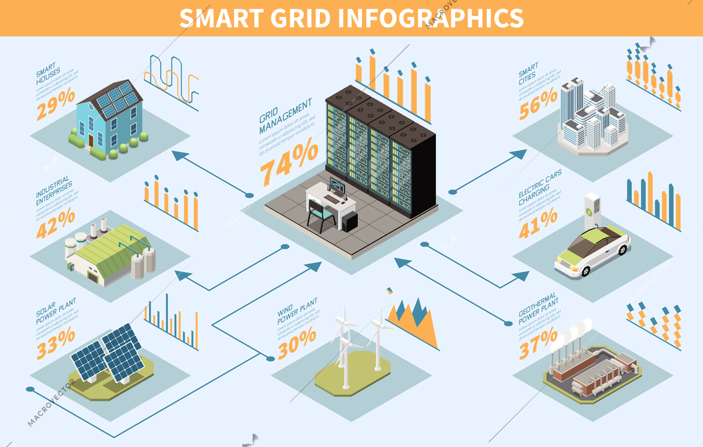 Smart grid infographics with power plant management isometric elements vector illustration