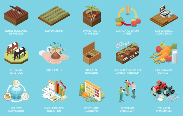 Regenerative agriculture isometric icons set with holistic permaculture management principles isolated vector illustration