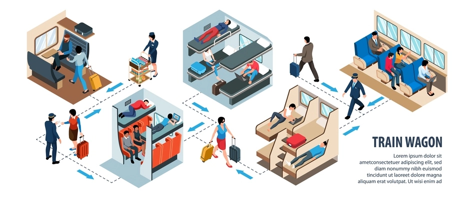 Isometric railway wagon infographics with staff and passengers during train ride 3d vector illustration