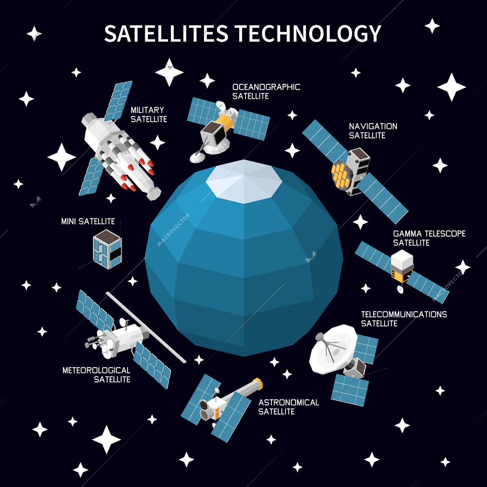 Various types of satellites orbiting earth isometric composition on black background with stars vector illustration