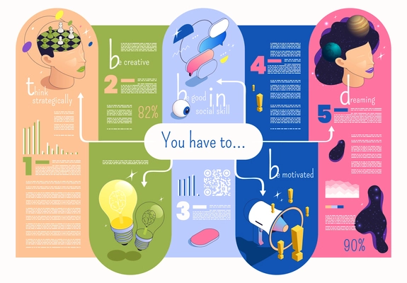 Emotional intelligence thinking mental concepts isometric infographics with editable text lamp bulb and thought bubble icons vector illustration