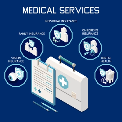 Health insurance isometric concept with medical services vector illustration