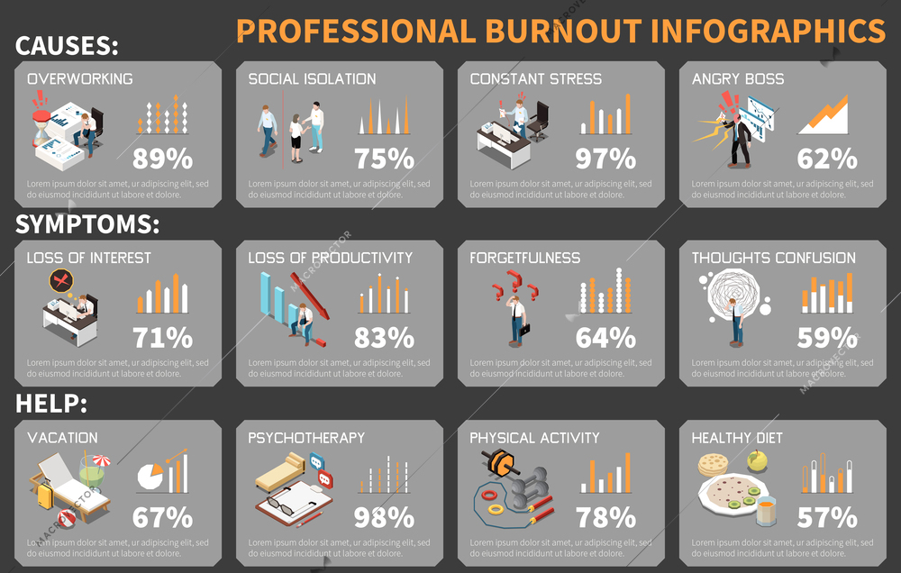 Professional burnout syndrome isometric infographics with emotional frustration symbols vector illustration