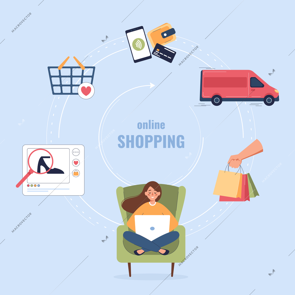 Shopping people flat infographic composition with round diagram of searching payment and delivery icons and text vector illustration