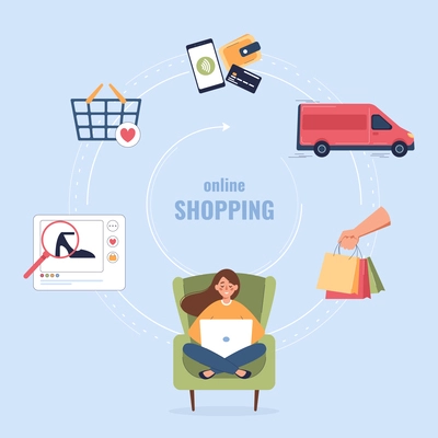 Shopping people flat infographic composition with round diagram of searching payment and delivery icons and text vector illustration