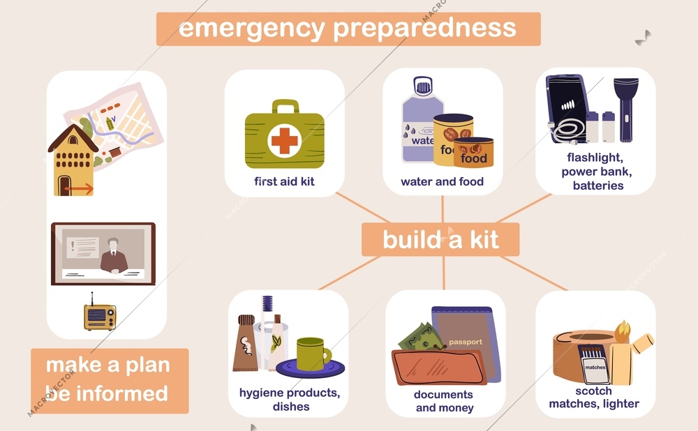 Disaster prevention infographics with set of flat compositions with first aid kit hygiene products and people vector illustration