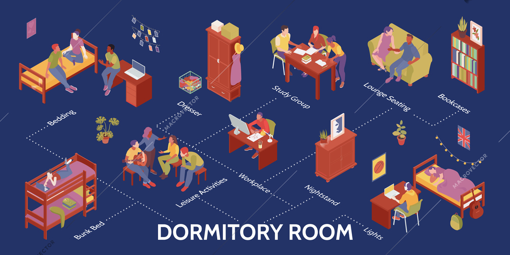 Student dormitory room infographics with study group lounge sitting leisure activities workplace dresser bookcases bedding isometric elements vector illustration