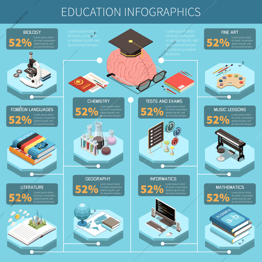 Education isometric infographics set with different studies symbols vector illustration