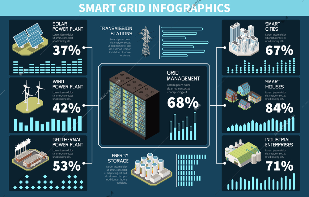 Smart grid isometric infographic set with power plants and transmission stations vector illustration