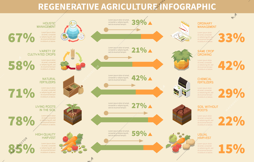 Regenerative agriculture infographic set with isometric permaculture symbols vector illustration