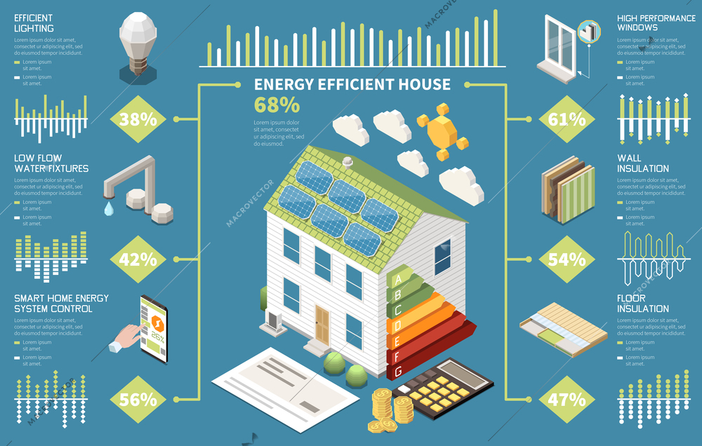 Energy efficient house infographics with light water and warm saving techniques isometric vector illustration