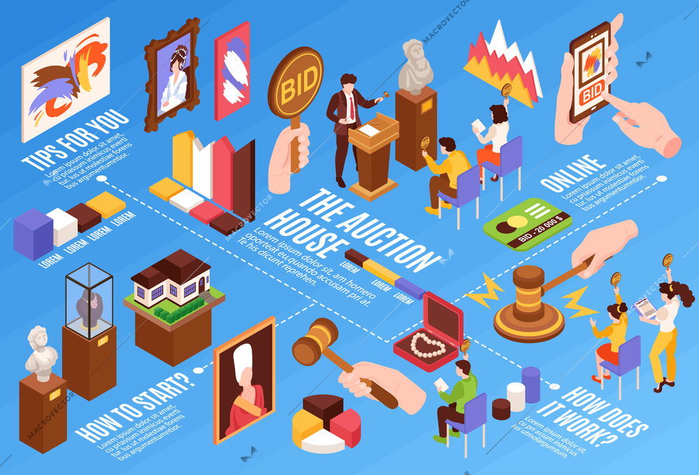 Auction flowchart with tips and start symbols isometric vector illustration