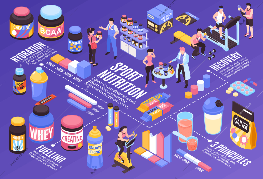 Sport nutrition flowchart with fuelling and recovery symbols isometric vector illustration